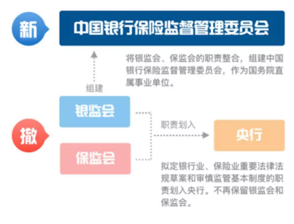 双监合璧，为什么我们需要混业监管？