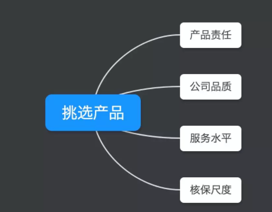 挑选保险产品的冷门知识，看了你就知道了