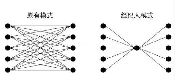 如何定义“真”保险经纪人？