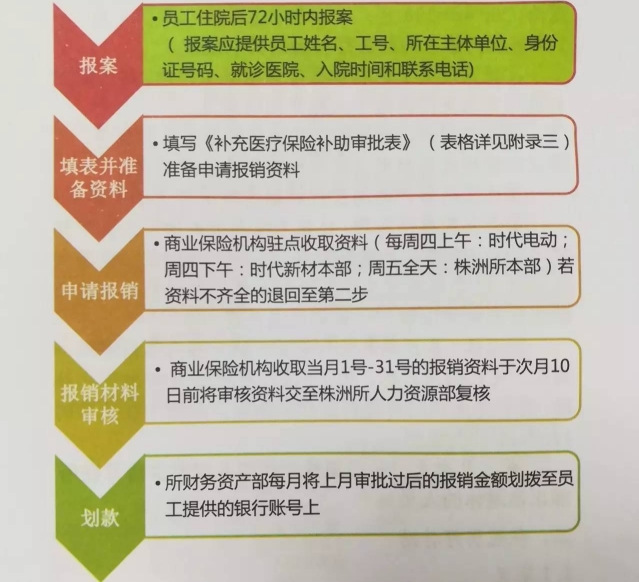 购买医疗保险商业补充保险有什么好处呢？