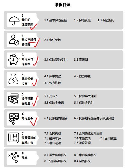 保险合同看不懂怎么办？这篇文章帮助你