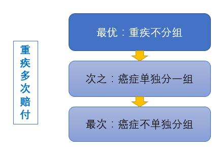 哆啦A保和守护者1号的区别，了解一下 （一）