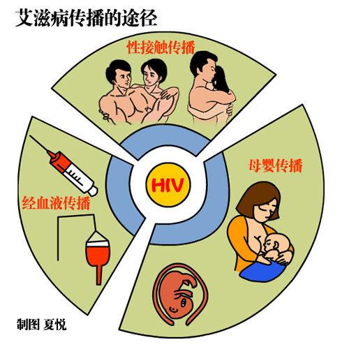 艾滋病小常识介绍，艾滋病患者可以买保险吗？