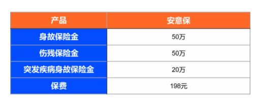 意外险的第2种用法