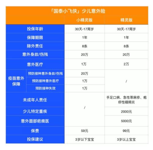 59元，儿童意外险新爆款