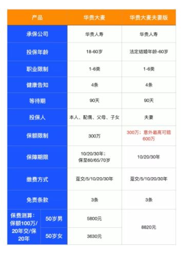 一份寿险配齐两人，可以的