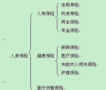 2019定期寿险最新排名第一是哪一家？什么是定期寿险？