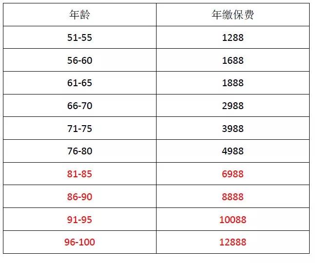 定期寿险每年缴费一样吗？定期寿险交费制度是怎样的