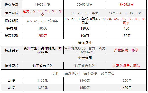 支付宝定期寿险靠谱吗