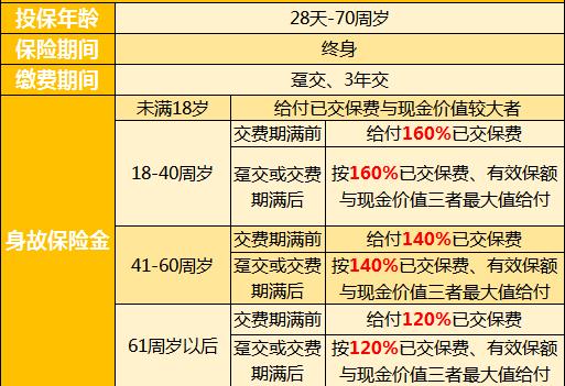 买了终身寿险可以改成定期的吗？定期寿险可以该终身吗