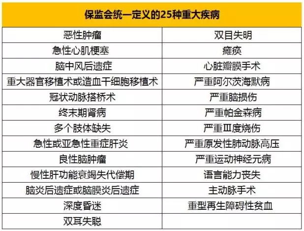 少儿高发重疾排名前16种有哪些