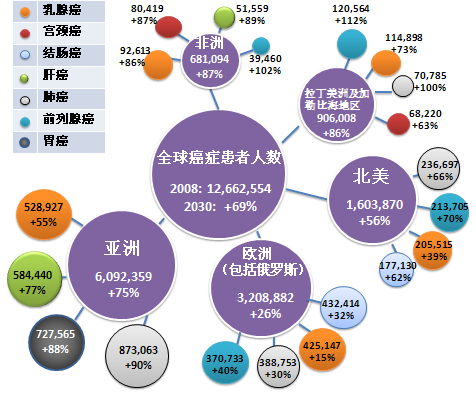 重大疾病的发病率到底有多高