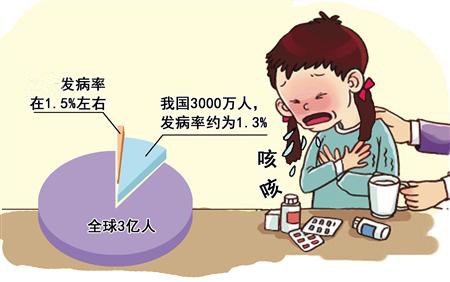 儿童疾病发病率