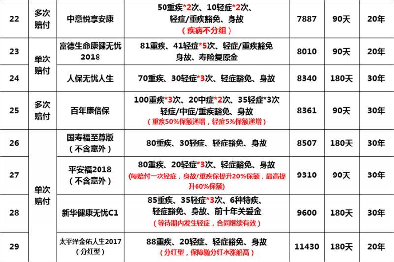 跟米保险一起来了解儿童消费型重疾险排名