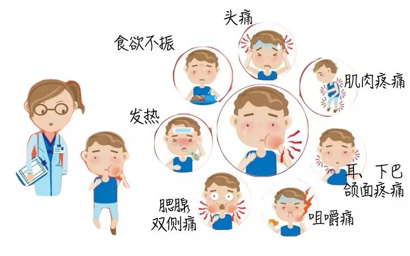 儿童发病率最高的10种疾病包括哪些？保障孩子的健康怎么做？