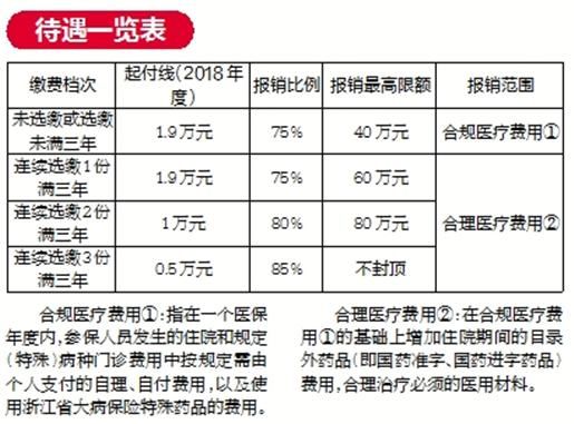 少儿重疾险对比一览表有什么区别？