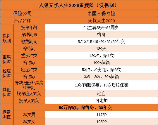 人保的重疾险怎么样