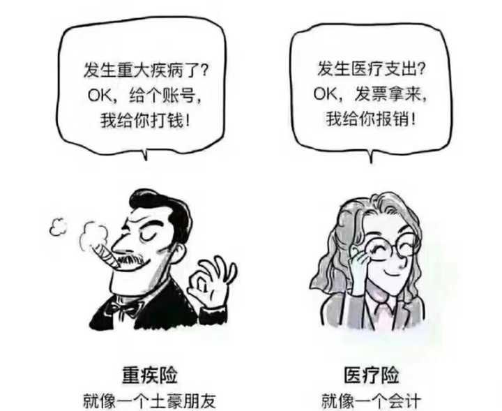 不知道买哪种保险好？好医保和重疾险的区别你要清楚