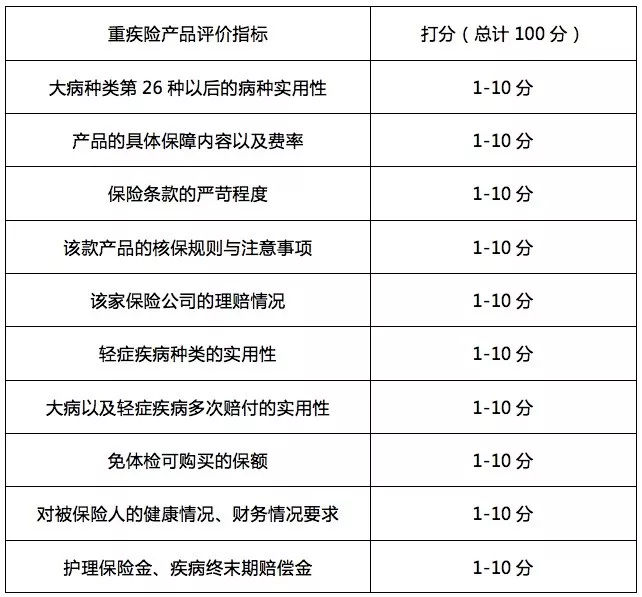 50万重疾险一年多少钱