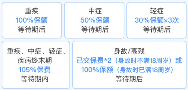 40种重大疾病保险范围是什么，注意事项有哪些？