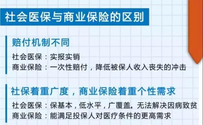 重疾险与寿险的区别有哪些 都需要购买吗