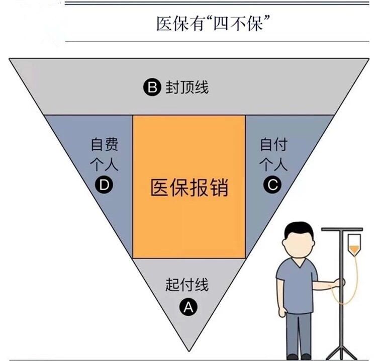 医疗保险与重疾险的区别，这几方面有所不同