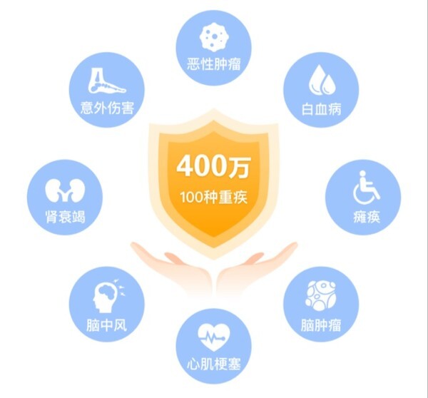 重大疾病保额买多少合适