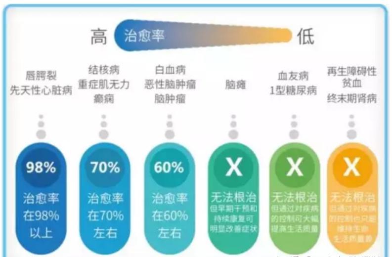 重疾保险有没有必要买
