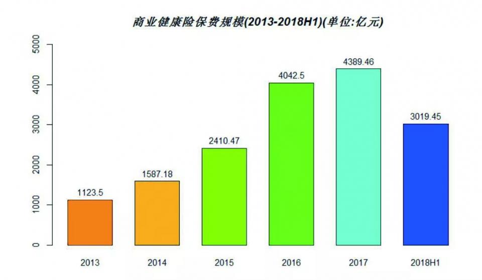 重疾险保费多少钱一年