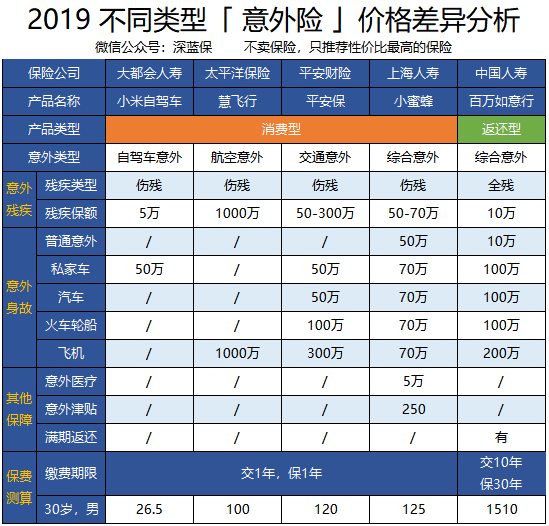 重疾保险有必要买吗了