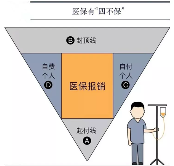 重疾险保障的疾病范围