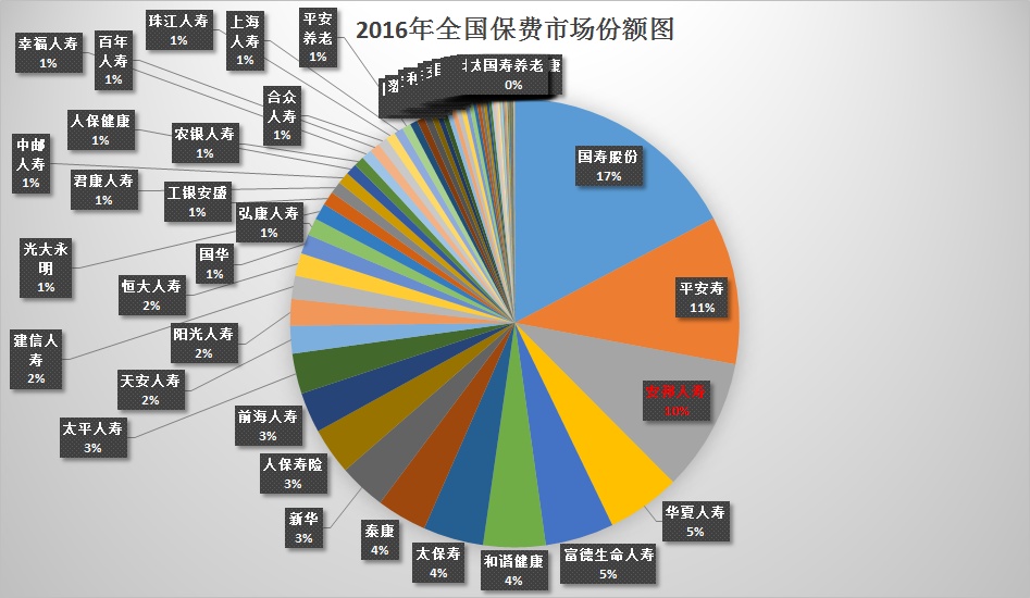 重疾险中的轻症包括哪些