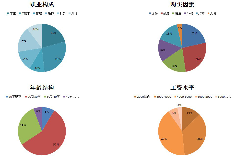 消费型重疾险优缺点有哪些 有什么保障内容