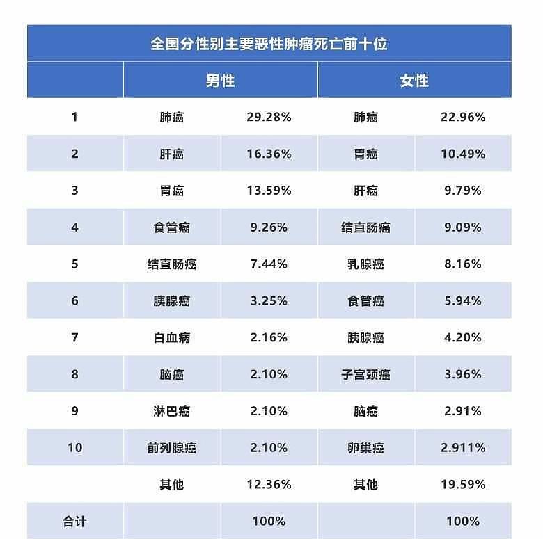 重疾险买多少保额