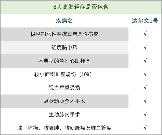 重疾险的价格是多少 应该如何购买