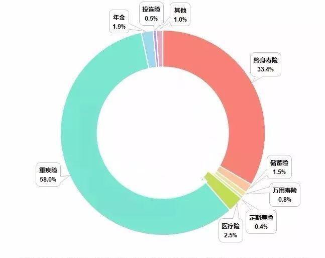 只买重疾险可以吗