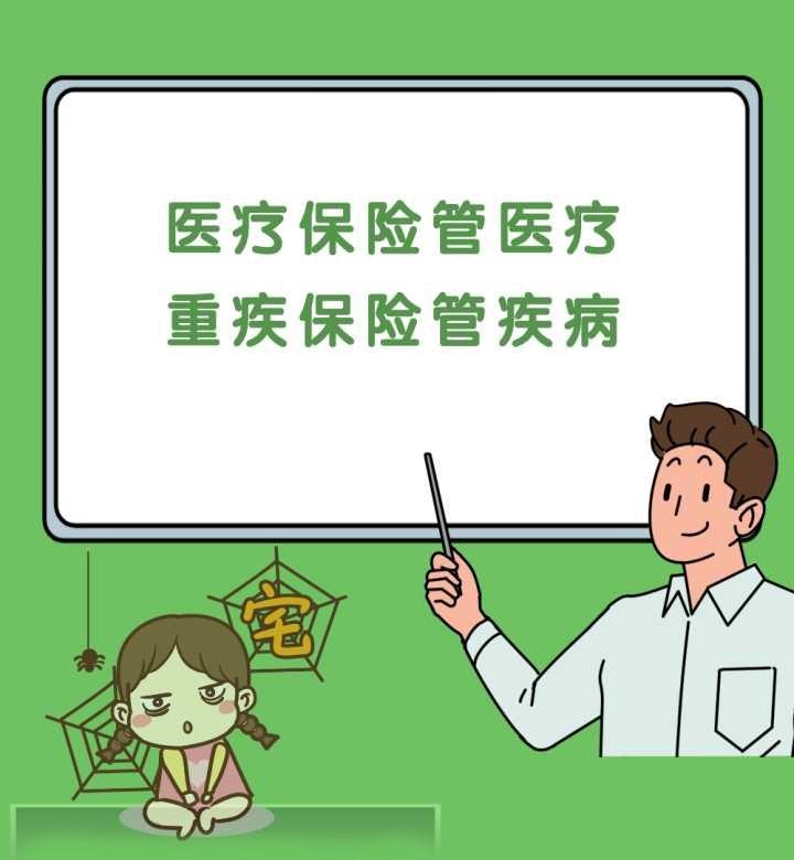 重疾保险保额多少才合适