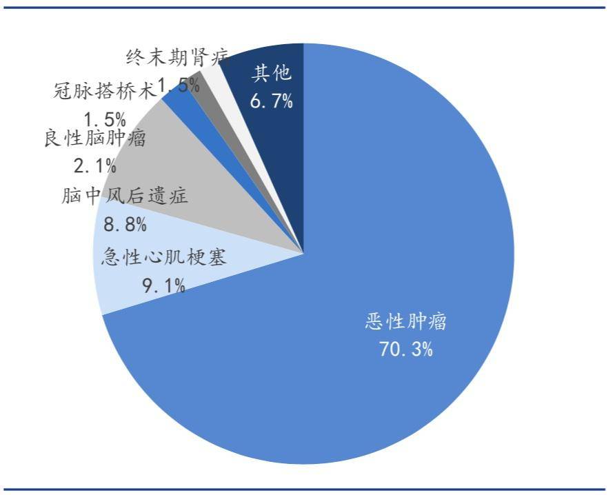 重疾险可以单独购买吗? 需要注意哪些问题