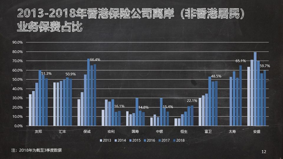 香港重疾险哪个好