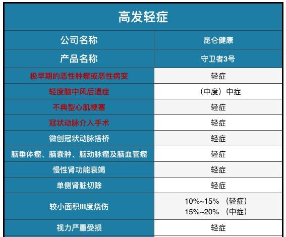 重疾险适合人群有哪些 有哪些好处和不足