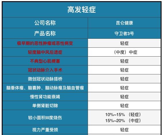 重疾险适合人群有哪些 有哪些好处和不足