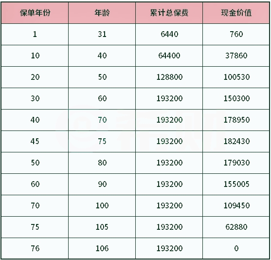 靠谱的重疾险应该怎么选择 选择标准是怎么样的