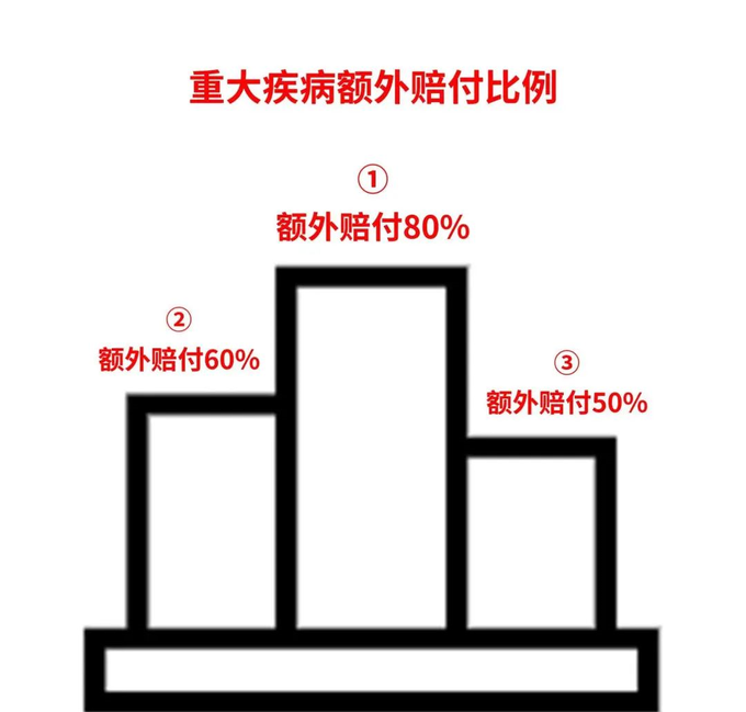 30万的重疾险