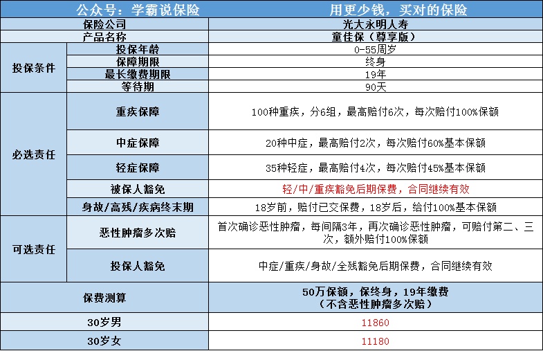 重疾险50万多少钱一年 影响保费的因素有哪些