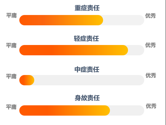 人寿重疾险国寿福的特点都有哪些呢？