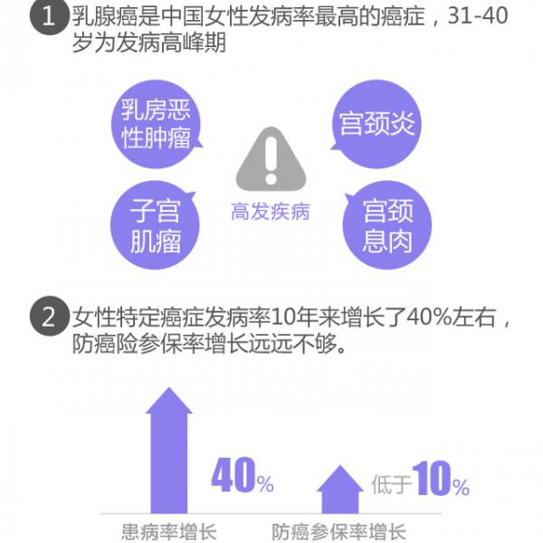 平安哪款重疾险性价比最高呢？理由是什么？