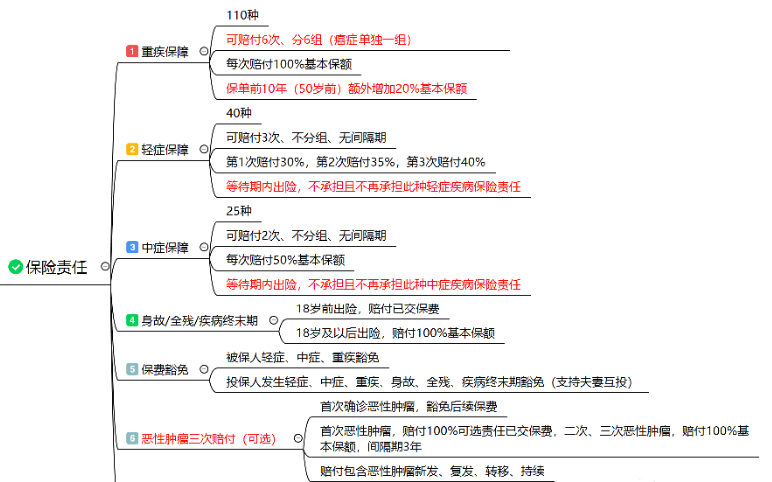 有单独的重疾险吗