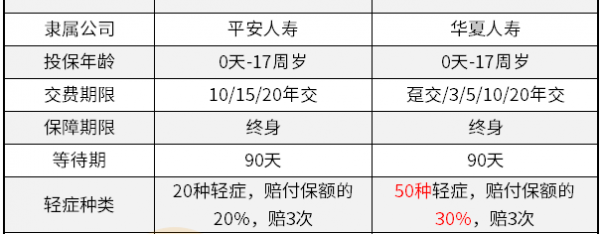 华夏保险常青树可靠吗？保障责任是怎么样的？