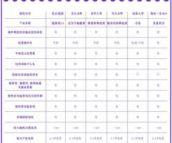 重疾险哪款产品性价比最高呢？推荐理由是什么？