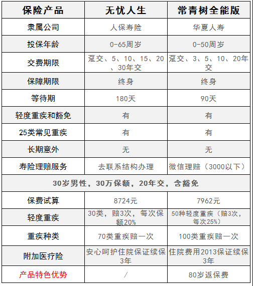 华夏的常青树保险怎么样？保障利益有哪些？